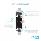 FILTRO AGUA PURIFICADOR DE AGUA PLANETA AGUA MULTIFILTER